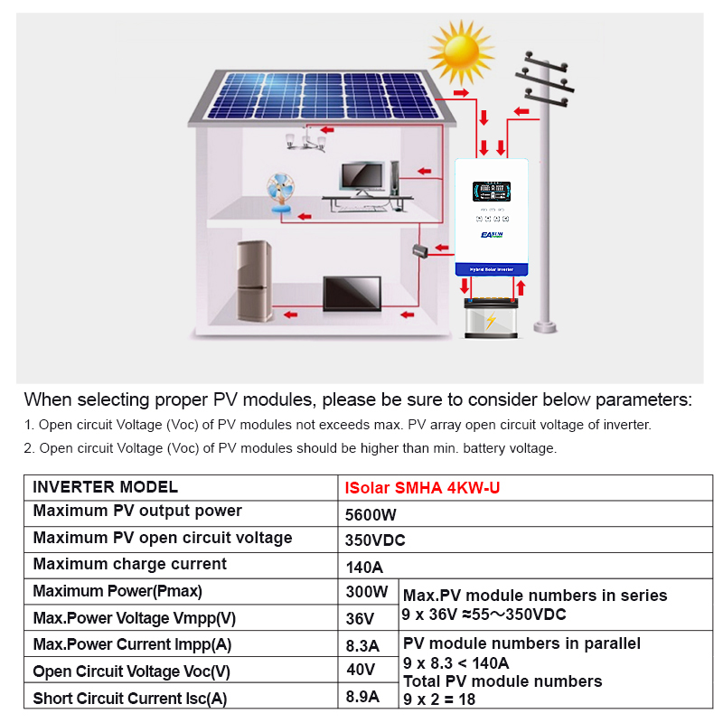 EASUN POWER 4KW 24V Hibrit İnv - Grid Tie Inverter Limiter 2000W incelemesi ve fiyatı