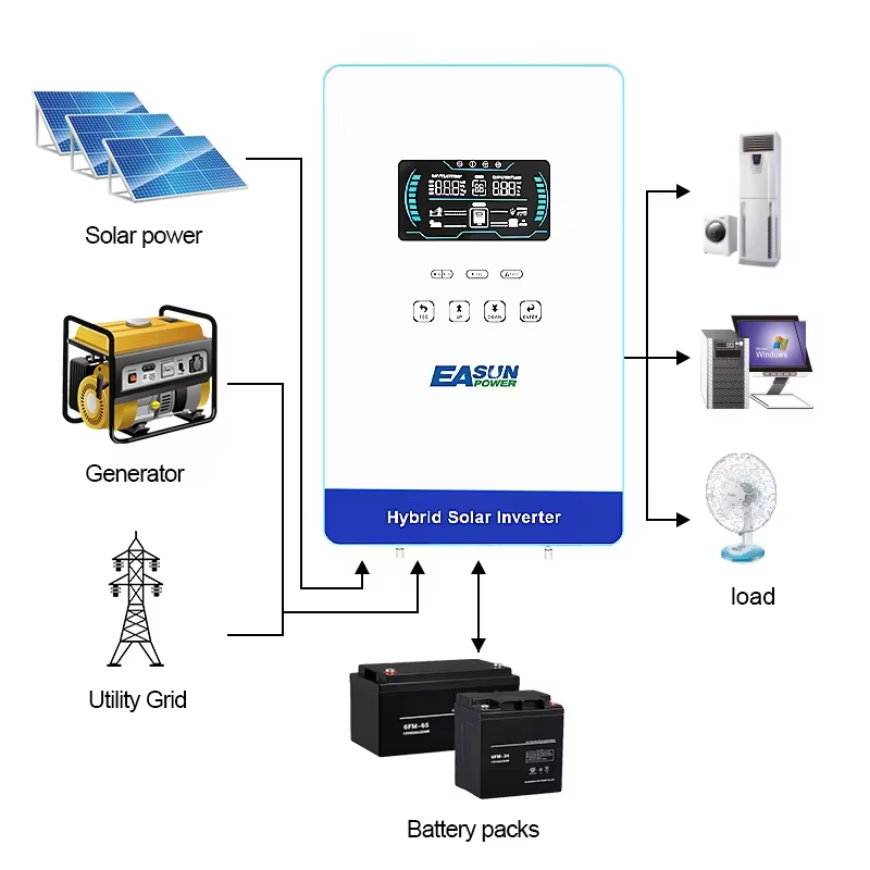 EASUN POWER Hibrit Güneş İnver - Grid Tie Inverter Limiter 2000W incelemesi ve fiyatı